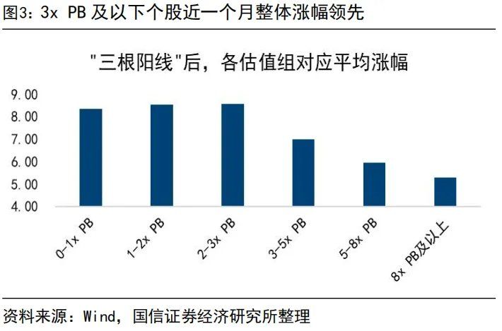 “内卷式”消灭1到2倍市净率和“反内卷”行情 - 图片3
