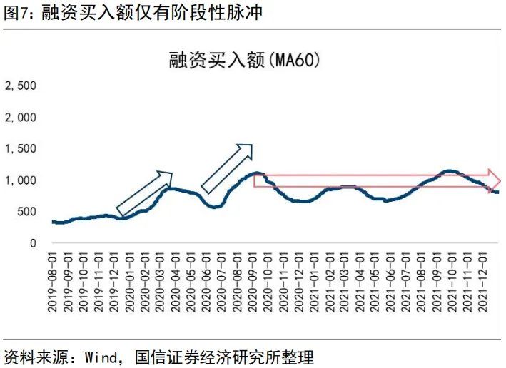 “内卷式”消灭1到2倍市净率和“反内卷”行情 - 图片7
