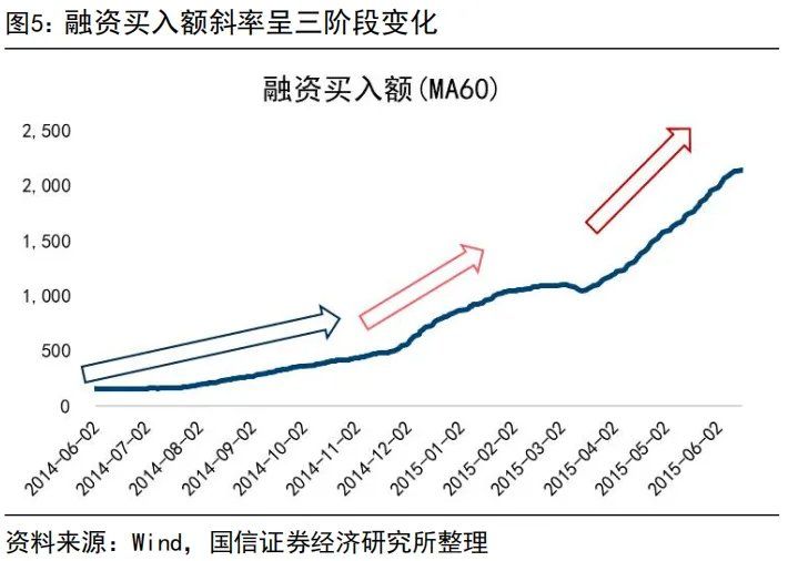 “内卷式”消灭1到2倍市净率和“反内卷	”行情 - 图片5