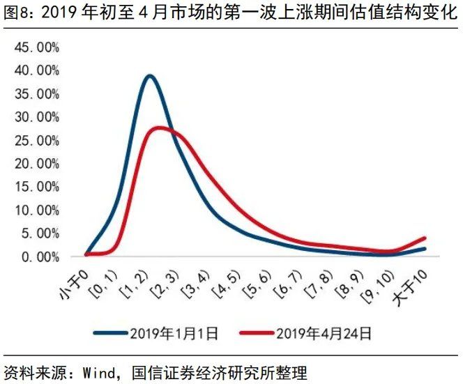 “内卷式”消灭1到2倍市净率和“反内卷”行情 - 图片8