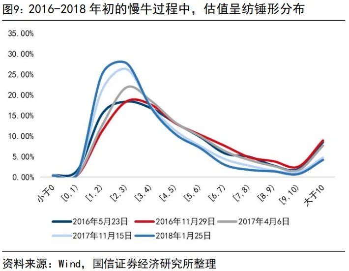 “内卷式”消灭1到2倍市净率和“反内卷	”行情 - 图片9