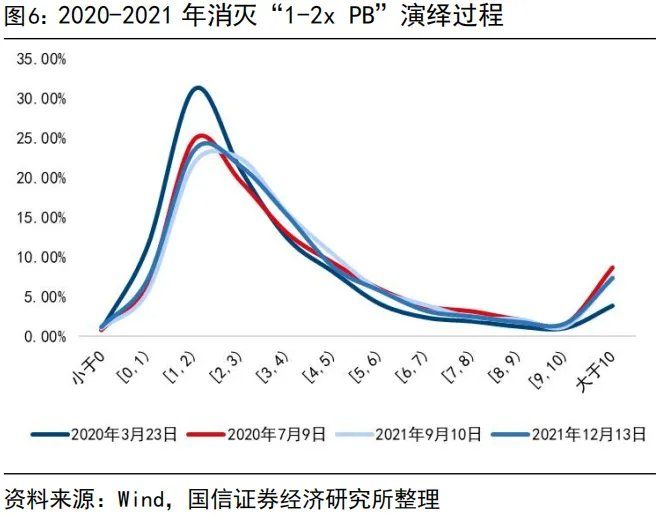 “内卷式	”消灭1到2倍市净率和“反内卷”行情 - 图片6