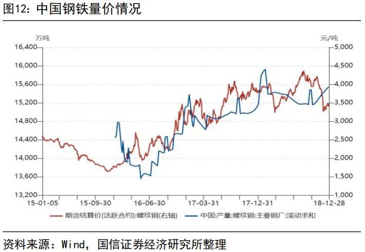 “内卷式”消灭1到2倍市净率和“反内卷”行情 - 图片12