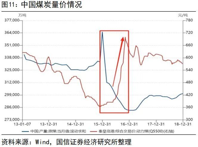 “内卷式”消灭1到2倍市净率和“反内卷”行情 - 图片11