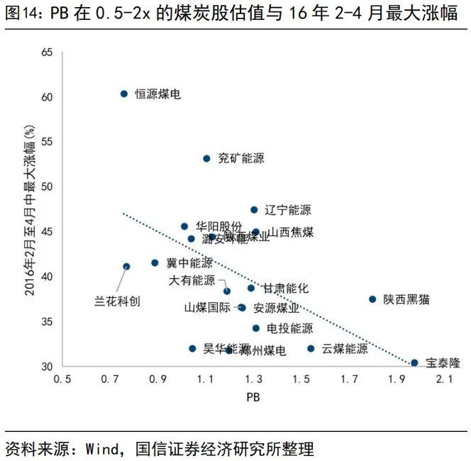 “内卷式	”消灭1到2倍市净率和“反内卷”行情 - 图片14