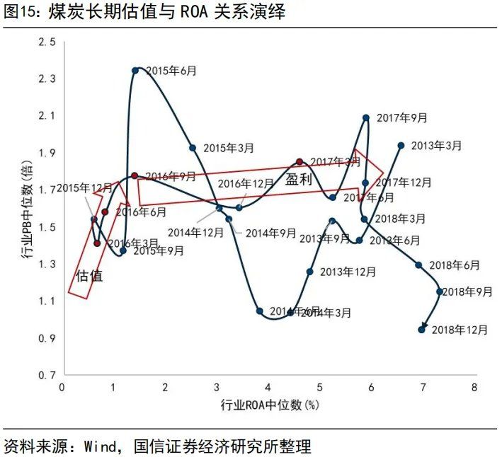 “内卷式”消灭1到2倍市净率和“反内卷”行情 - 图片15