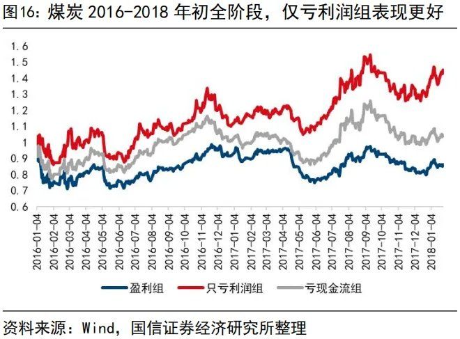 “内卷式	”消灭1到2倍市净率和“反内卷”行情 - 图片16