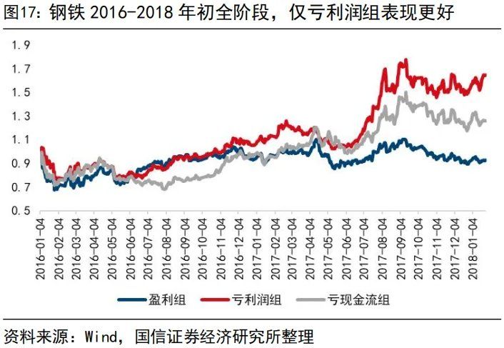 “内卷式”消灭1到2倍市净率和“反内卷”行情 - 图片17