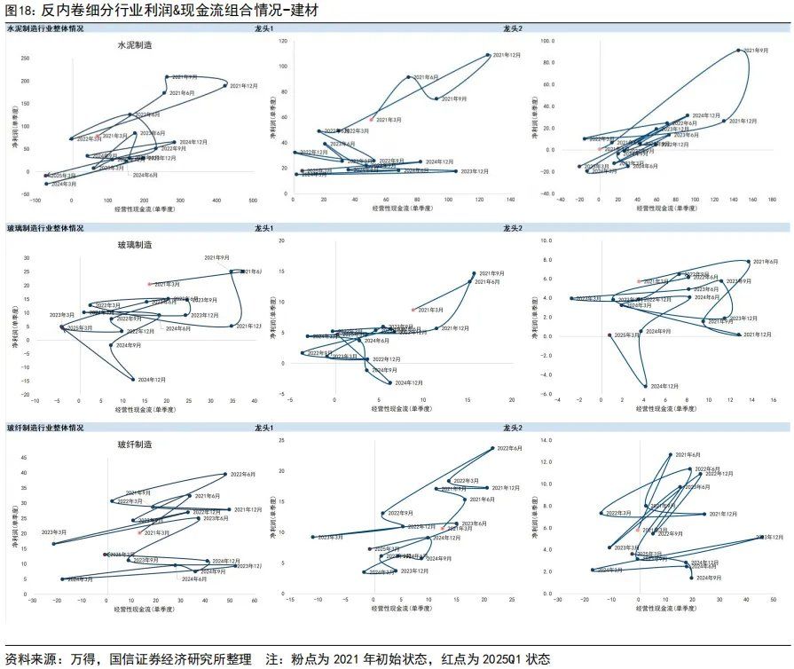 “内卷式”消灭1到2倍市净率和“反内卷	”行情 - 图片18