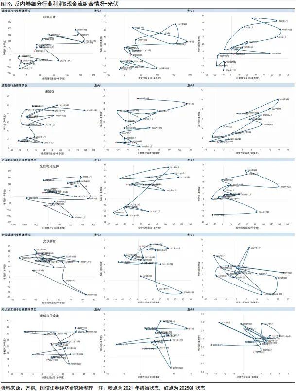 “内卷式	”消灭1到2倍市净率和“反内卷”行情 - 图片19
