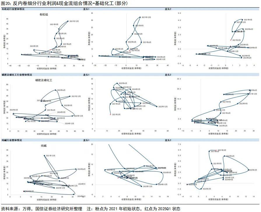 “内卷式”消灭1到2倍市净率和“反内卷”行情 - 图片20
