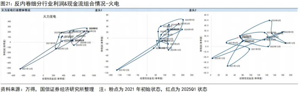 “内卷式”消灭1到2倍市净率和“反内卷	”行情 - 图片21
