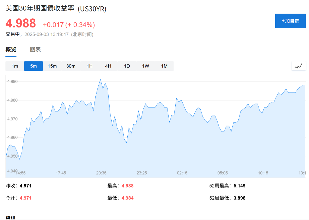 亚洲股市下挫，美日长债收益率飙升	，日元承压，现货黄金持稳 - 图片3