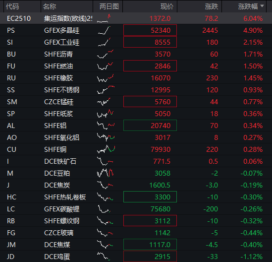 A股两融余额创历史新高！三大股指震荡下跌	，创新药拉升，贵金属走强，恒科指下跌0.4%	，科网股集体调整 - 图片4
