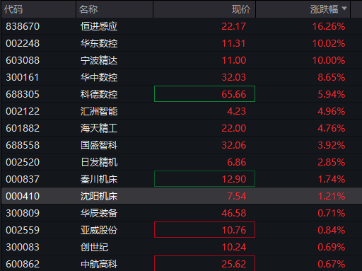 A股两融余额创历史新高！三大股指震荡下跌，创新药拉升	，贵金属走强，恒科指下跌0.4%，科网股集体调整 - 图片9